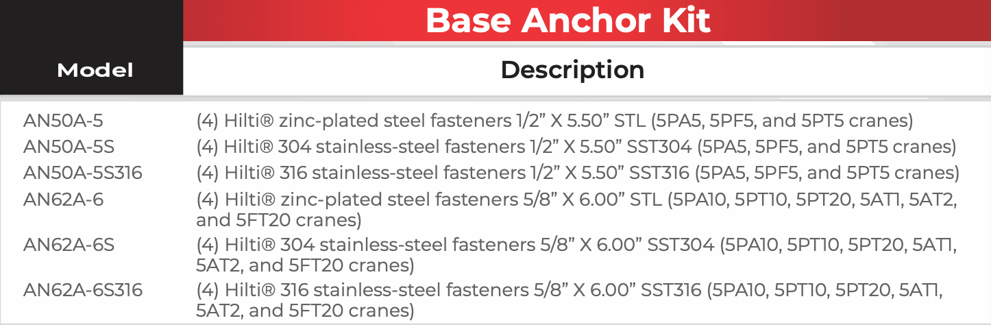 Commander AL Base Anchor Kits